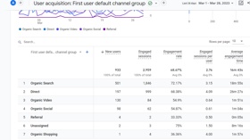 SEO for Fertilizer Company Startup. Start from scratch