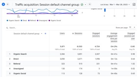SEO for Market Research Company