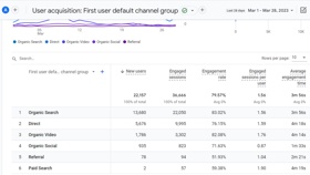 SEO for Gaming Gift Card Selling E-commerce Company