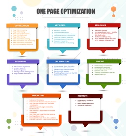 On page Optimization