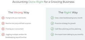 Our model saves you time and money vs chasing your accountant