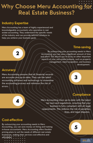 Experts in bookkeeping for real estate business