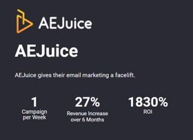 After-effects, plug-ins, and animation tool company AEJuice decided to optimize their marketing efforts and connect with customers on another level.