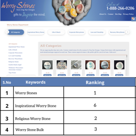 We started fresh on this website and ranked them in top 10 most of their keywords. Ranking with organic and technical SEO. 