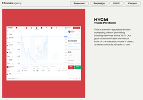 HYCM - Stocks Trading Platform