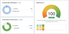The Health Score of The Website
