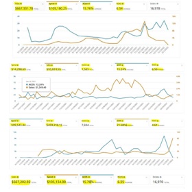 The profitable business growth of our clients is our motto.
Every single client of AMZ DOC consultants is getting the high profitability and growth 