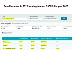 This Brand we launched in 2022 and this year already gaining 100% above where we started. This year we will touch $300k or more