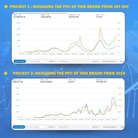 Attached are the screenshots of some of our client's brand advertising consoles on which we are currently working.
