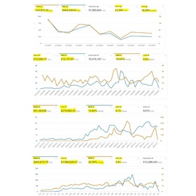 AMZ DOC Consultants’ partnership with Amazon Advertising is a powerful combination that can help sellers achieve success on the platform.
