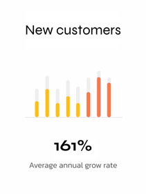 No matter the industry, we have solutions. As successful entrepreneurs, we’ve built digital marketing strategies that work! 