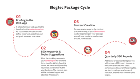 The Cycle of the SEO Content Package