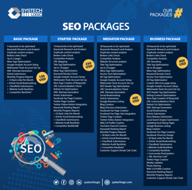 The SEO contract is for 