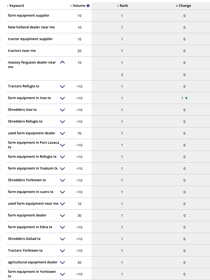 Regional Campaign for Farm Equipment Dealer.
