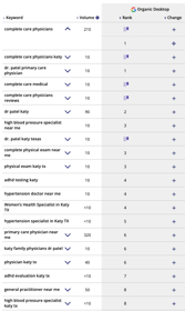 Regional Campaign for PCP Doctor.