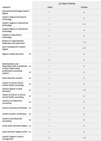 National Campaign for University.