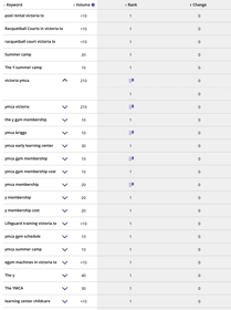 Regional Campaign for YMCA.