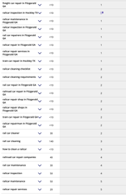National Campaign for Railcar Cleaning Company.