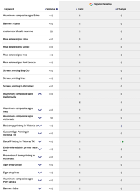 Regional Campaign for Print Shop.