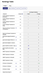 Regional campaign for GI Doctor.