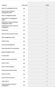 National Campaign for University.