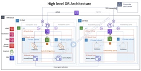 Disaster recovery planning