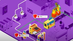 Isometric style explainer video. The 6-minute video starts at $35k and 8 weeks of work.