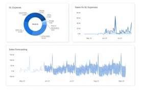 I will help you set up power bi dashboard