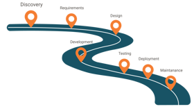 Proof of Concept: high-level roadmap