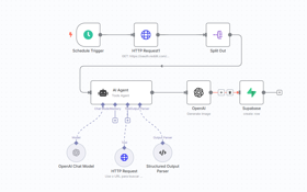 AI system triples content output, aligns tone with leadership, spots trends, and ends manual briefings and insight searches.