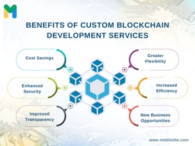 Blockchain Technology ConsultingDistributed ApplicationsSmart Contracts development and auditBlockchain SecurityBlockchain Maintenance and Support
