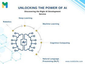 Chat GPT Consulting ServicesCustom ChatGPT DevelopmentChatBot DevelopmentVoice AssistantMachine LearningNatural Language Processing (NLP)