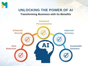 AI ChatbotAI Content CreationAI Text-to-ImageAI Text-to-SpeechAI Enhanced Medical ImagingAI Generated ArtAI Generated CodeAI Generated Music