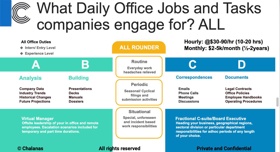 Accelerating your business growth exponentially, organically and inorganically across the board, sectors and geographies with robustness/ sustenance.