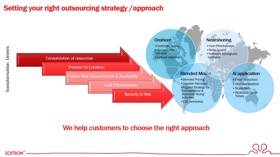 We can help you select best delivery location from our nearshore HUB's in Central & Eastern Europe (Slovakia, Poland, Czechia, Romania, Bulgaria etc.)