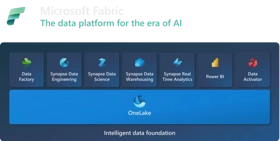 With Microsoft Fabric, you can make data-driven decisions faster and with more confidence. But, mastering Microsoft Fabric requires proper guidance.
