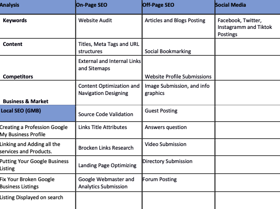 Different SEO Services offered by Eteksol