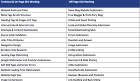 Different SEO Services offered by Eteksol