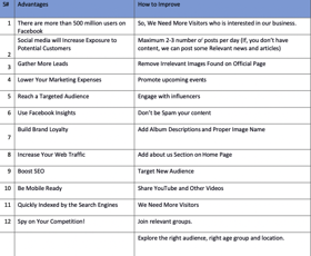 Different SEO Services offered by Eteksol