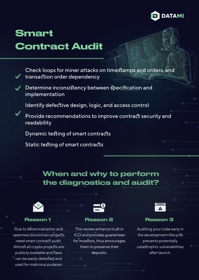 Smart Contract Audit