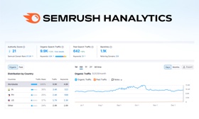 We use SEMrush as our SEO tool.