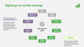IBD Consulting's GTM strategy planning framework