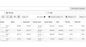 Case study: 489 applications for legal service in 2 months with Meta Ads