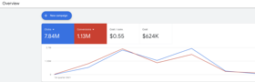Google Ads Dashboard - Conversion (In App Campaigns) across Google Ads.