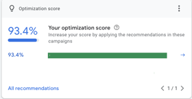 Average Google Optimization Scre achieved and maintained across acounts.