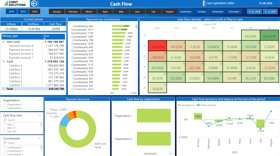 Cashflow dashboard