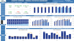 Statistic dashboard