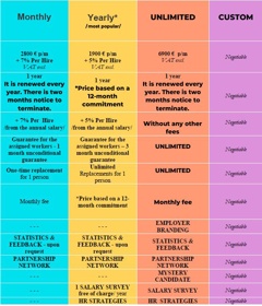 We want to offer you another model of work that is popular in some countries in Europe and the USA. The RaaS model - please see the attached file.
 
 