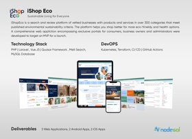 iShopEco - Business Directory for Sustainable Businesses