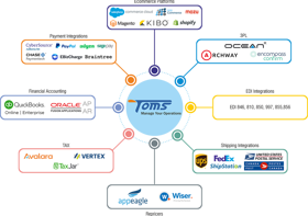 Tejas Product Integrations